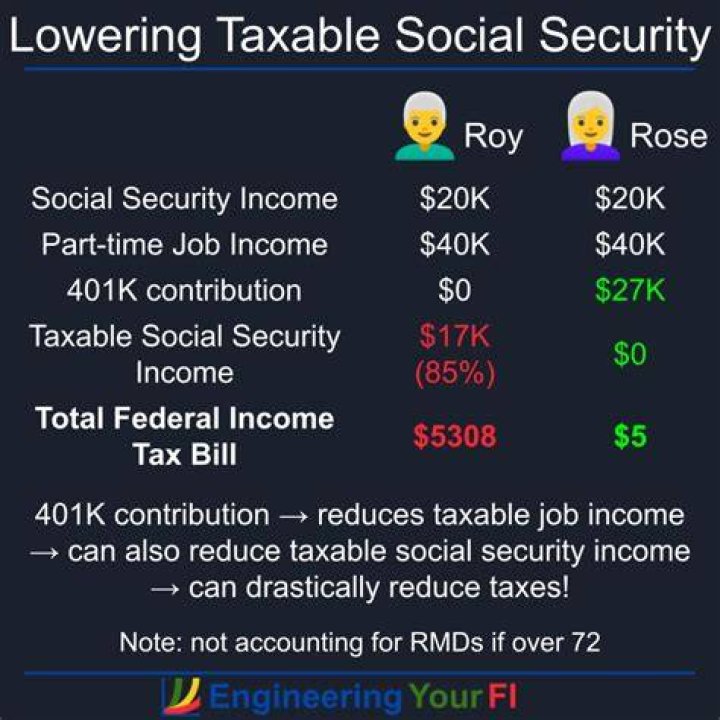 How much of my Social Security may be taxed?