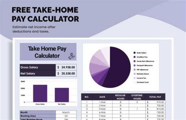 How much of your take home pay should you spend on rent each month?
