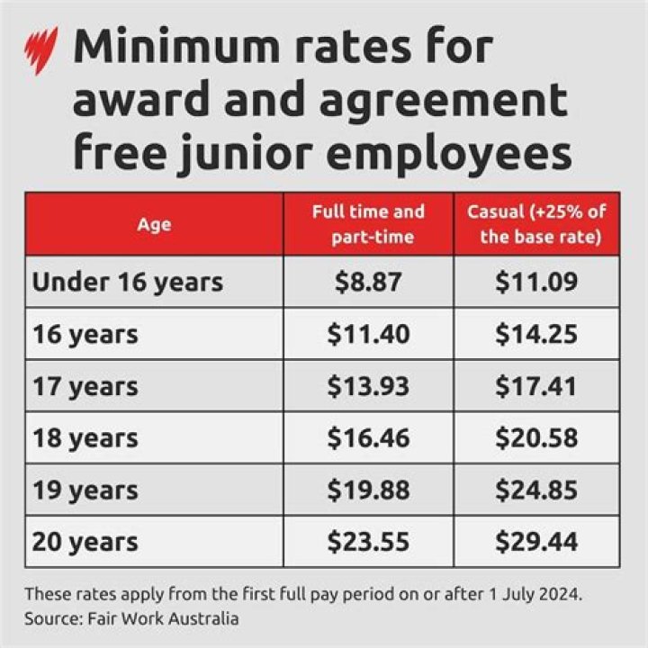 How much should a 12 year old pay for yard work?