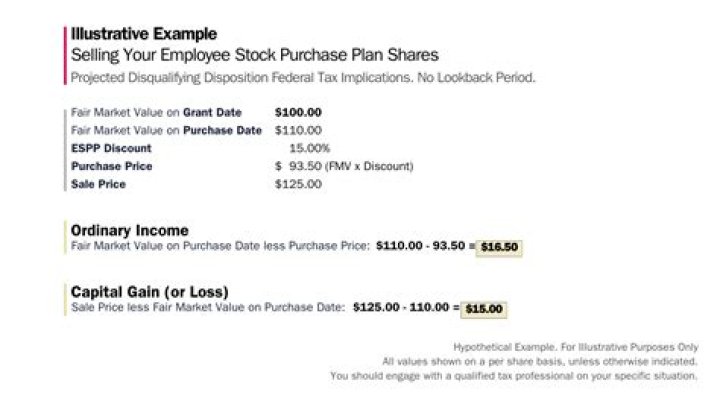How much should I contribute to employee stock purchase plan?