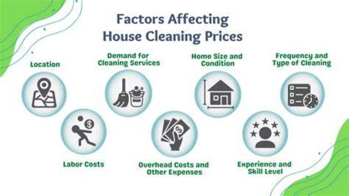 How much should I pay a friend to clean my house?
