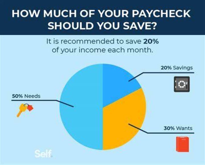 How much should I put away for taxes each month?