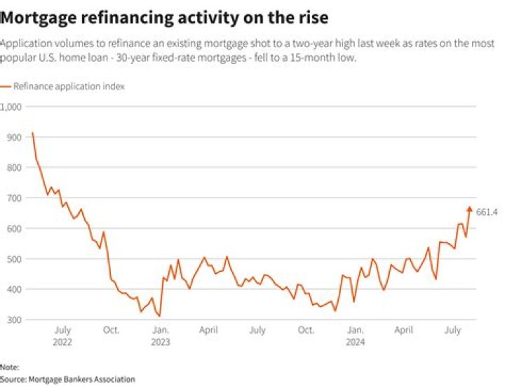 How much should interest rates drop to refinance?