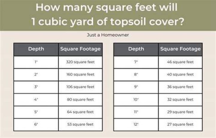 How much should rent be per square foot?
