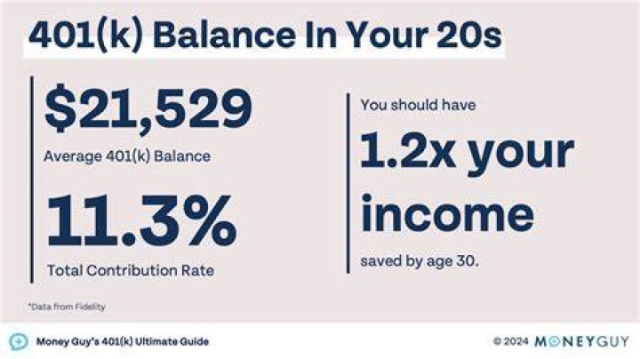 How much should you have in your 401K by 22?