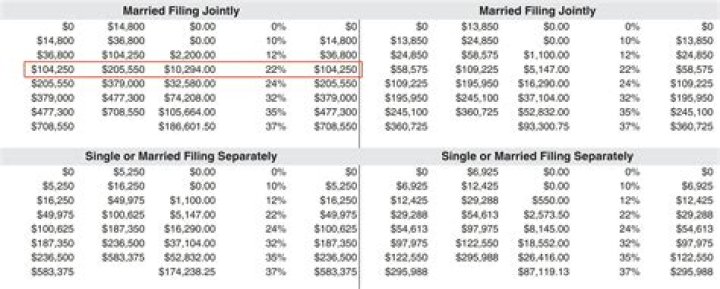 How much tax do I have to pay on 71000?