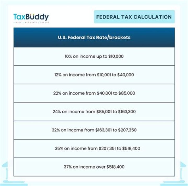 How much tax do you pay on taxable income?
