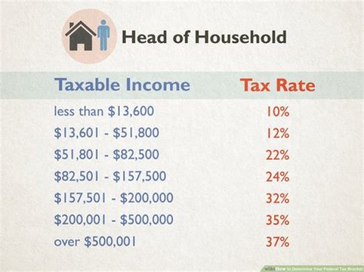 How much taxes do you pay on 100K in Georgia?