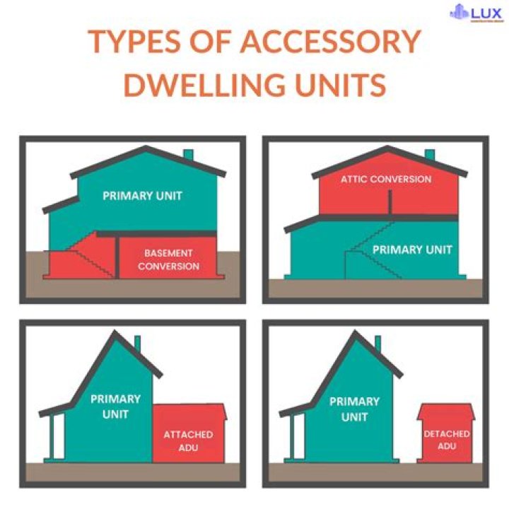 How much value does an accessory dwelling unit add?