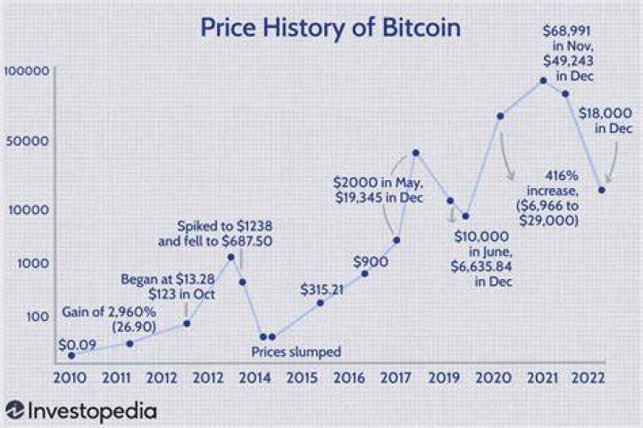 How much was platinum in 2009?