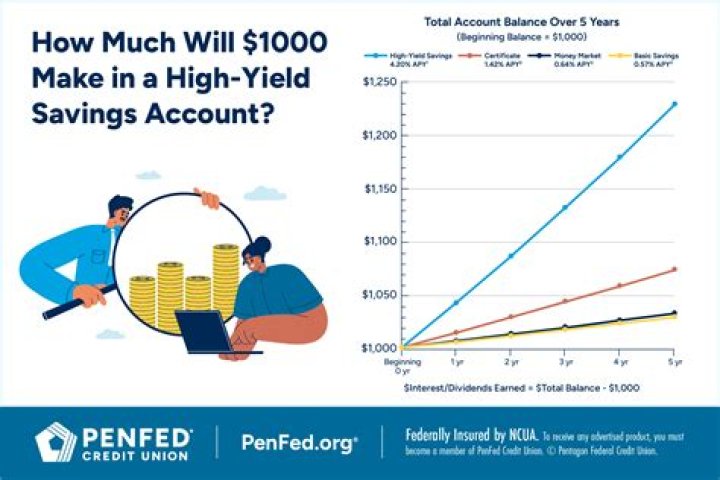 How much will a 400k investment be worth in 10 years?
