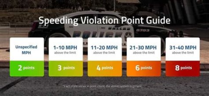 How much will my insurance go up with 3 points for speeding UK?