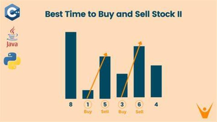 How often can you buy and sell stocks in an IRA?
