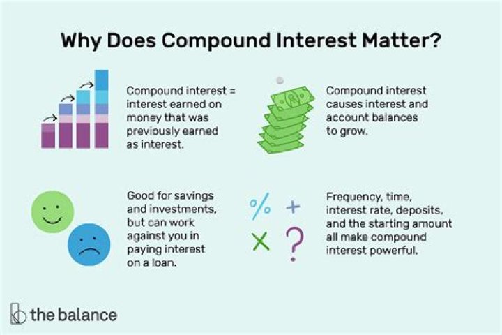 How often do you compound interest in savings account?