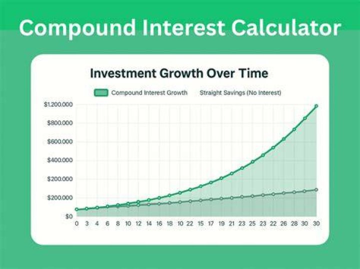 How often does the market interest rate compound?