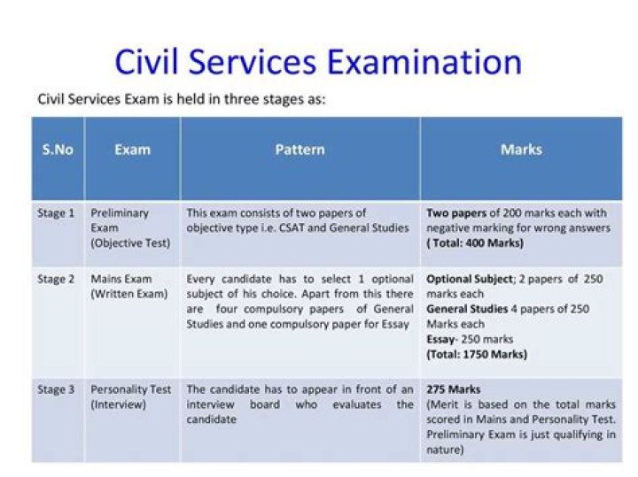 How often is the NJ civil service exam?