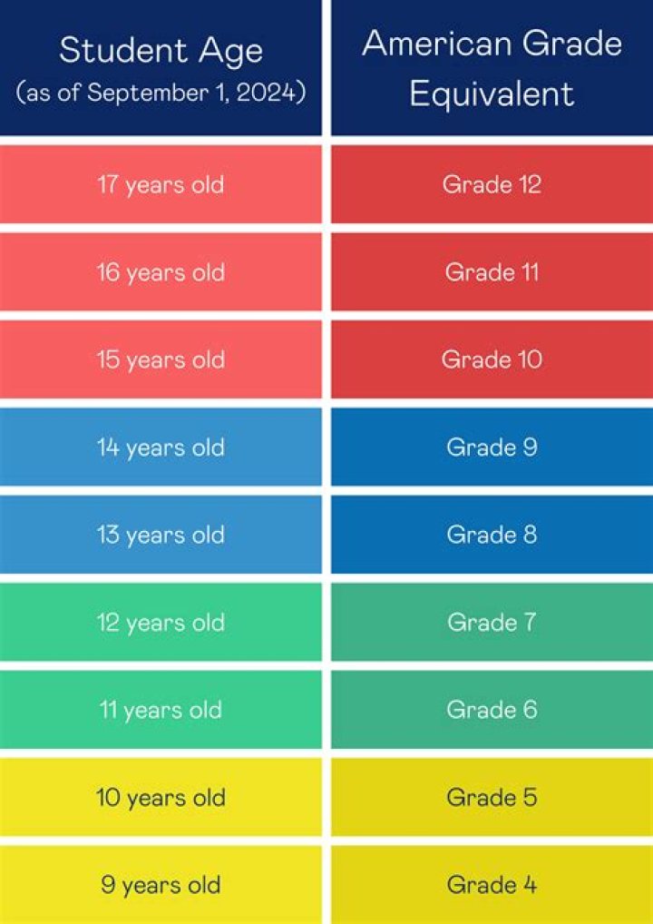 How old do you have to be to get a Babysitting Certification?