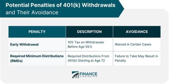 How old do you have to be to withdraw from a 401k penalty free?