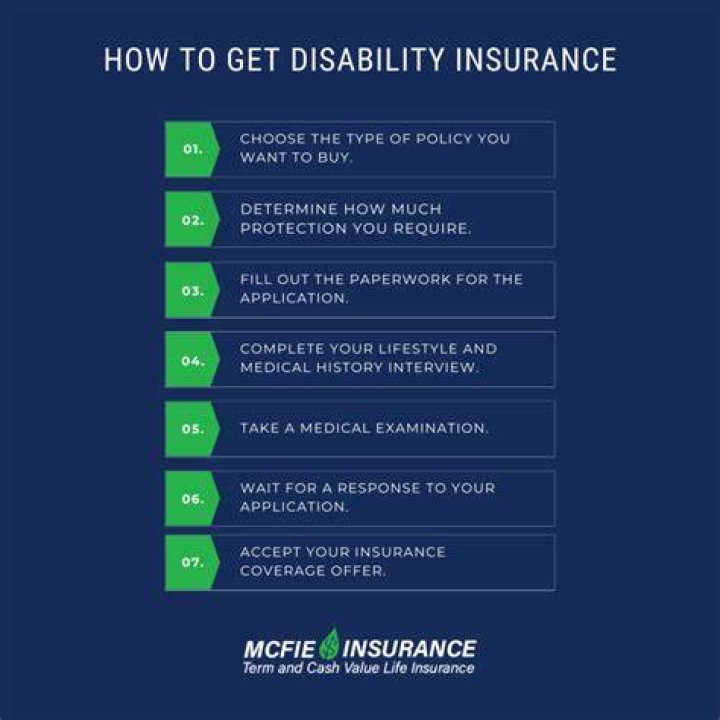 How recently do you have to have worked to get disability?