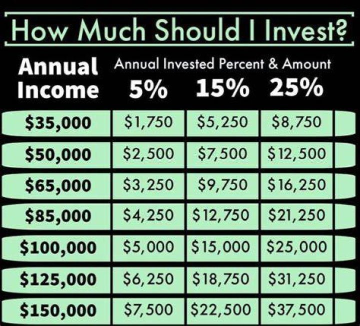How should I invest a couple thousand?