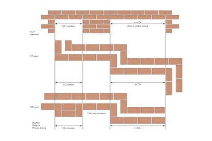 How tall is a brick UK?