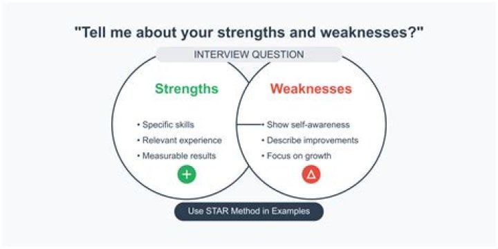 How to answer interview questions about strengths and weaknesses?