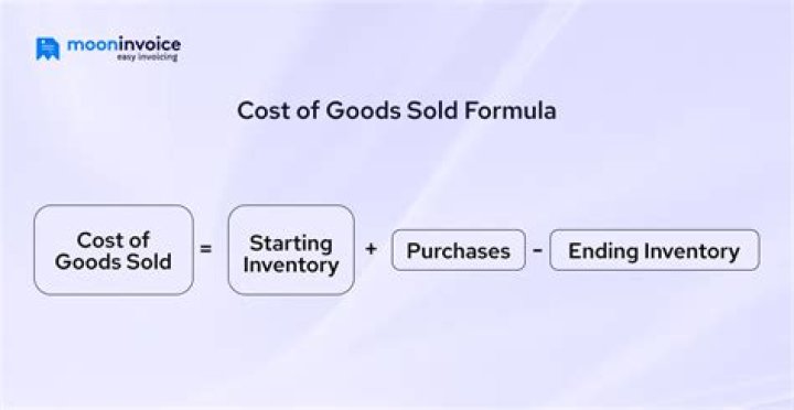 How to calculate the cost of goods sold?