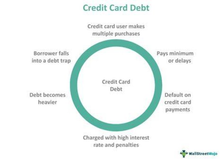 How to get out of credit card debt fast?