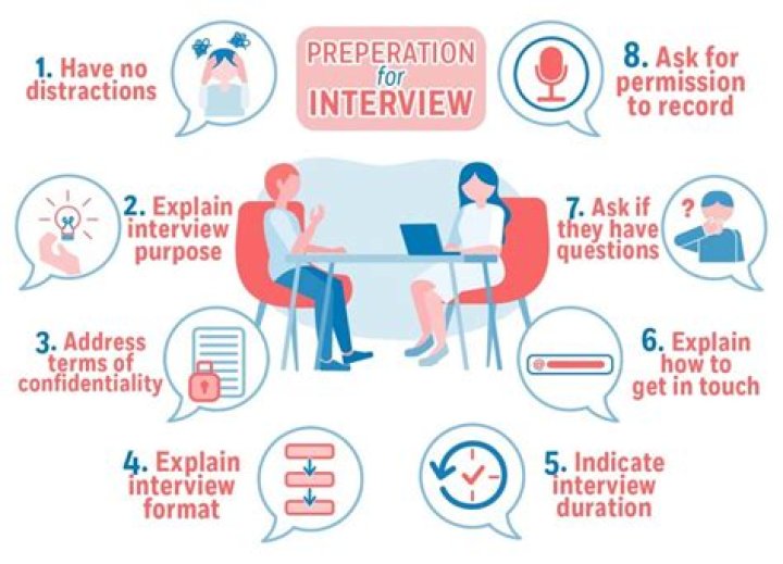 How to prepare for an interview at AstraZeneca?