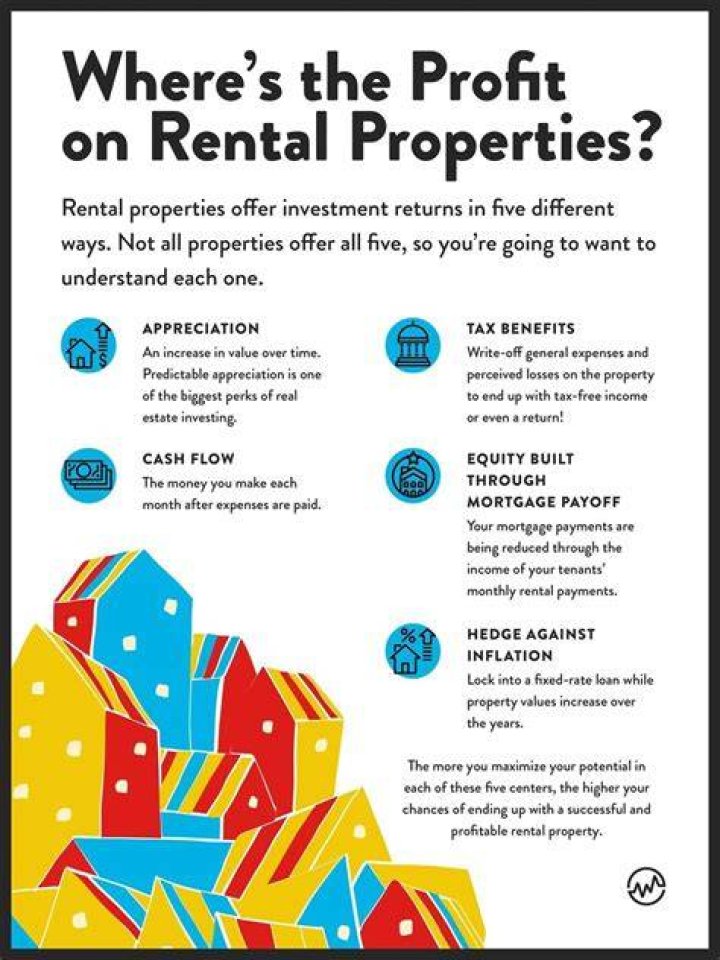 How to run the numbers for rental properties?