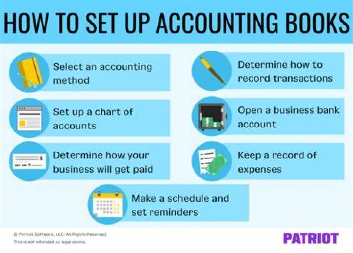 How to set up accounting books for small business?