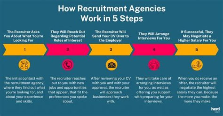 How will ICT help you find a job?