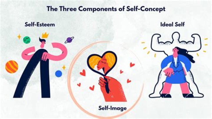 How will you differentiate the concept of the self?