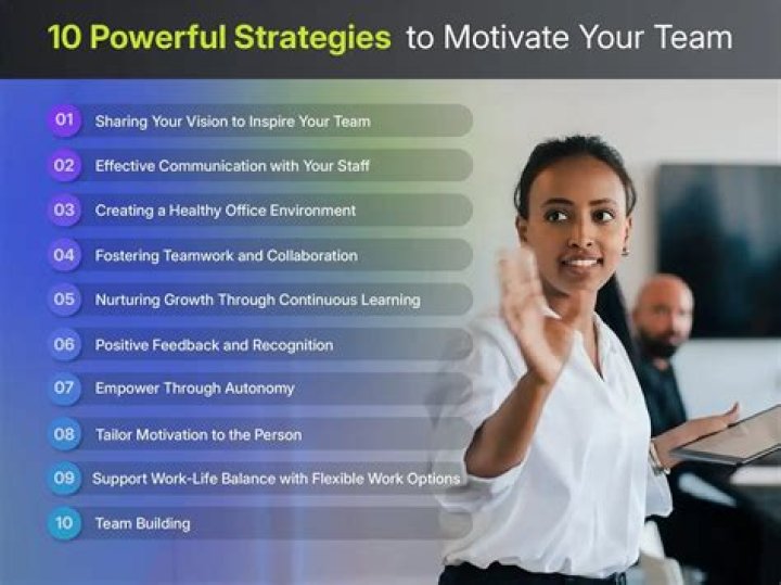How will you motivate your team for the day?