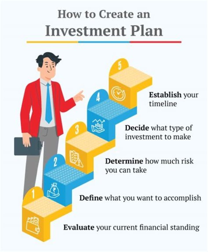 How will you plan your investment and discuss each steps?