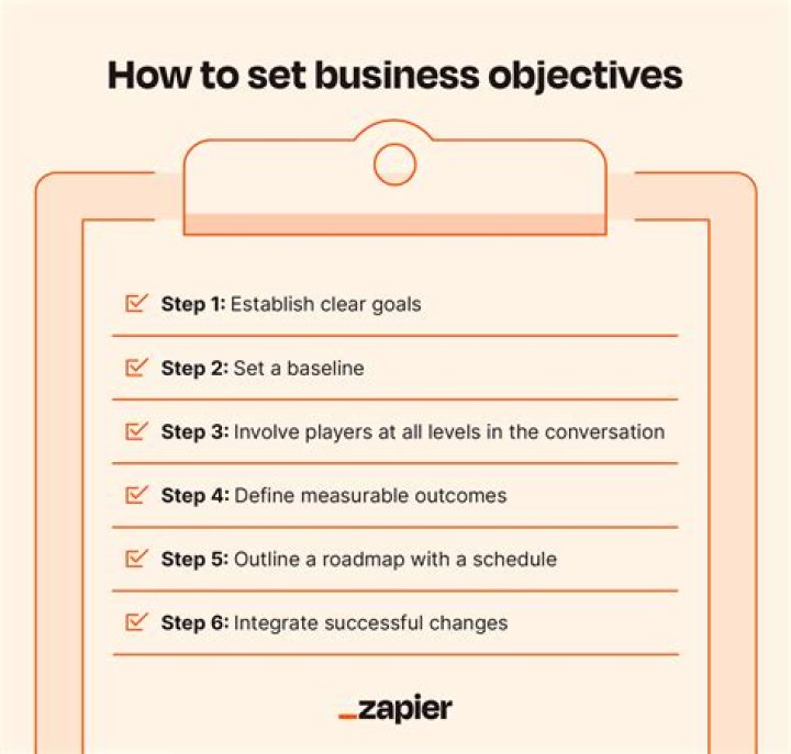 How will you set objectives in an event?
