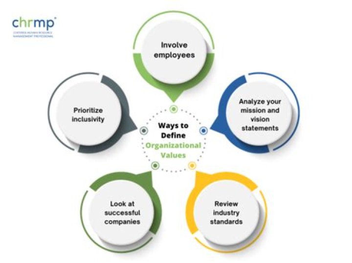 How would you add value to our organization?