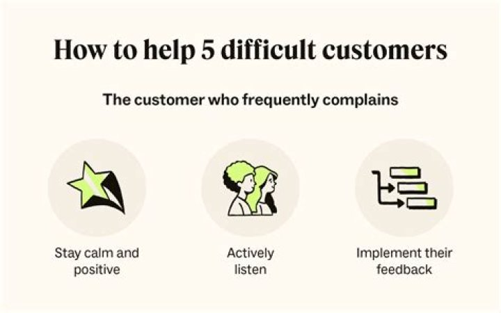 How would you deal with a client who appeared confused?