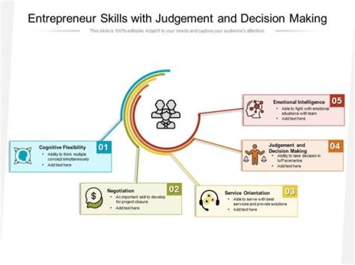 How would you describe Judgement and decision-making skills?
