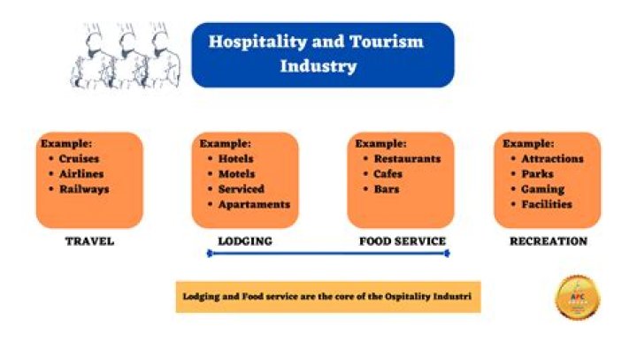 How would you describe the tourism industry?