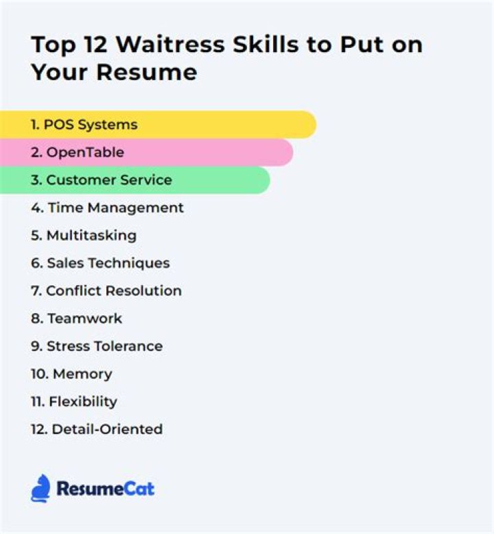 How would you describe your waitress skills?
