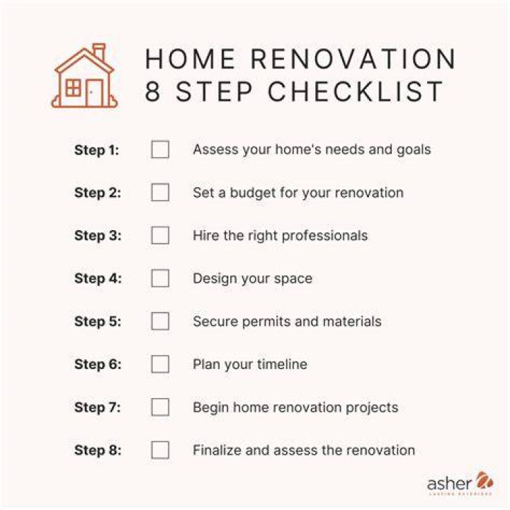 In what order do you renovate a house?