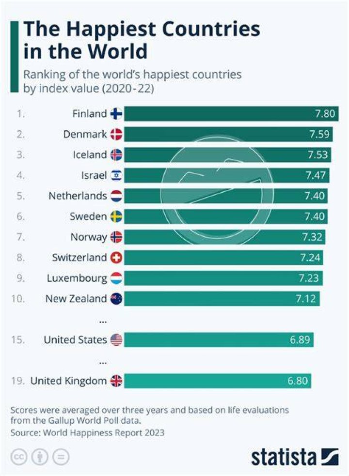 In which country does the population benefit from the sale of diamonds copper coal and cattle?
