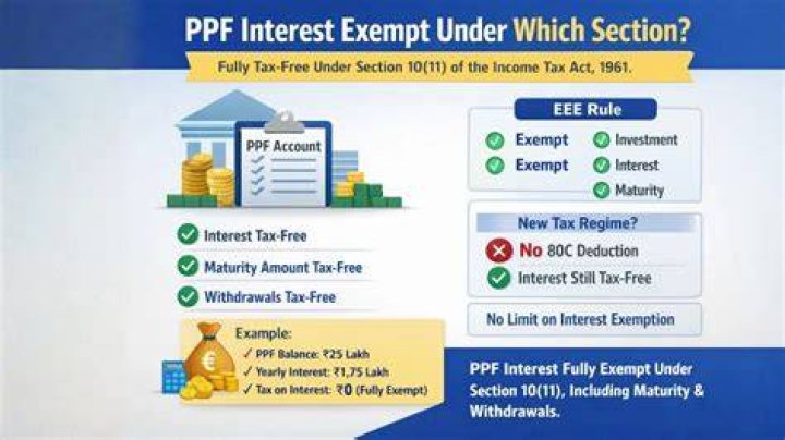 In which section interest on PPF is exempt?