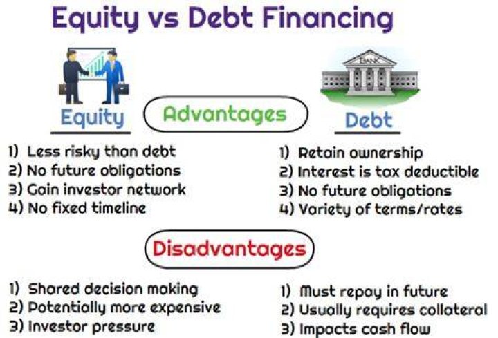 In which situation would a company prefer equity financing over debt financing?