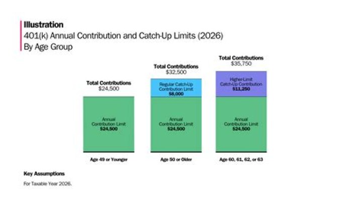 Is 10 into 401k contribution enough?