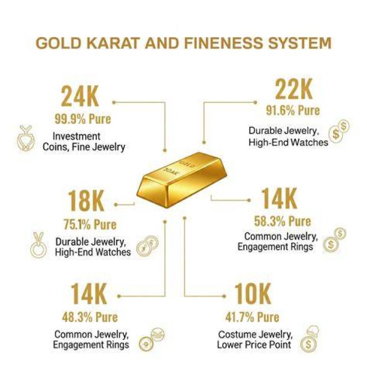 Is 12 karat gold real gold?