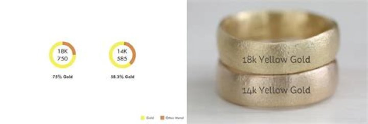 Is 18kt HGE real gold?