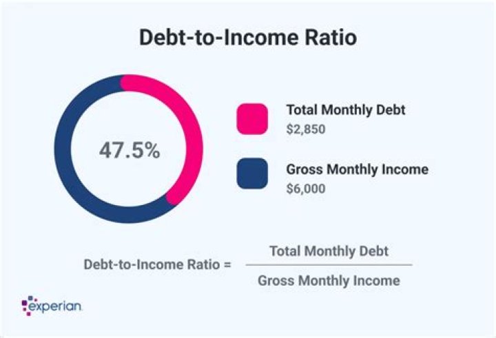Is 21 a good debt-to-income ratio?