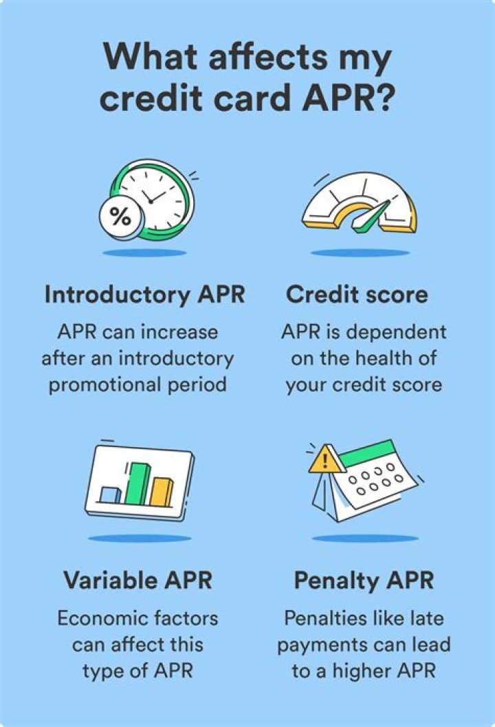 Is 21 Apr high for a credit card?
